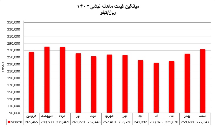 داخلی6