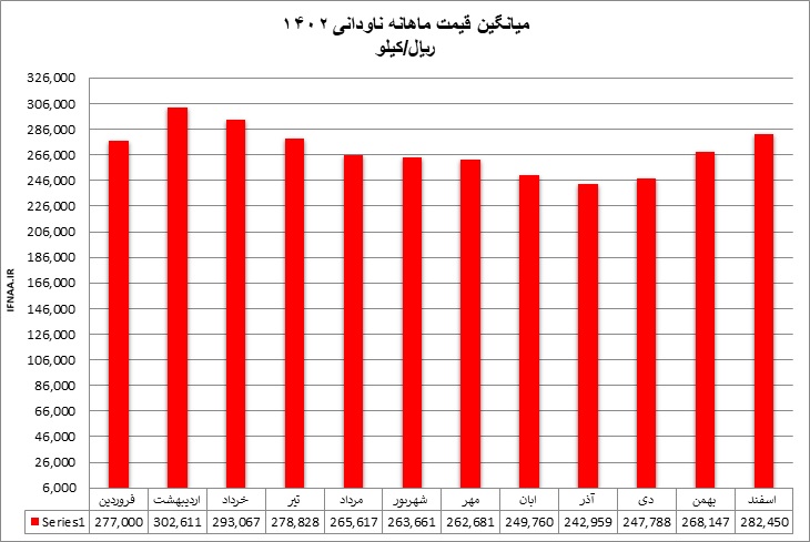 داخلی7