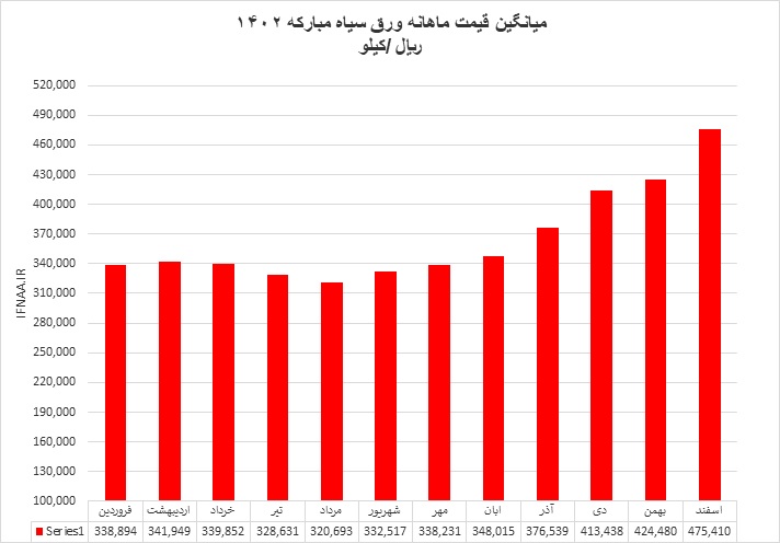 داخلی8