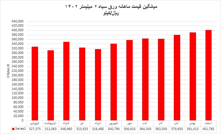 داخلی9