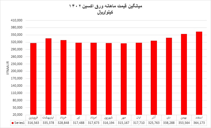 داخلی10