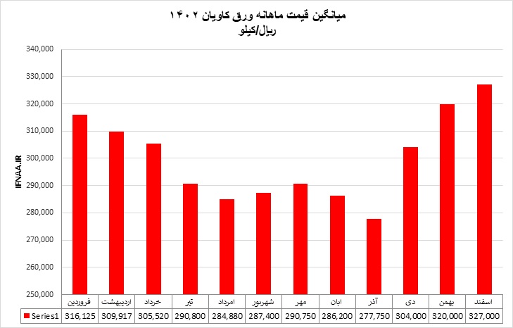 داخلی11