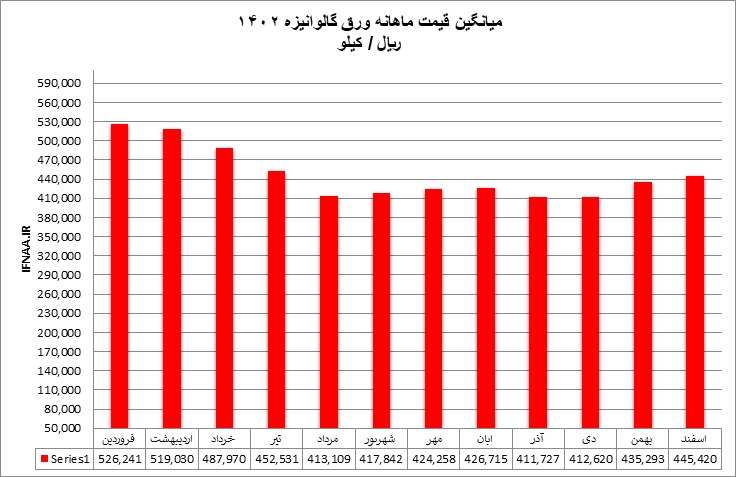 داخلی13