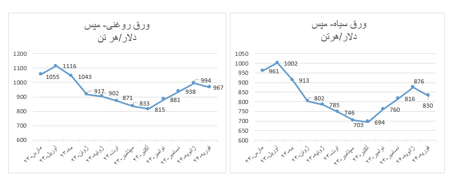 جهانی1