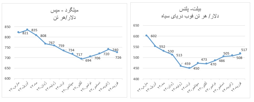 جهانی2