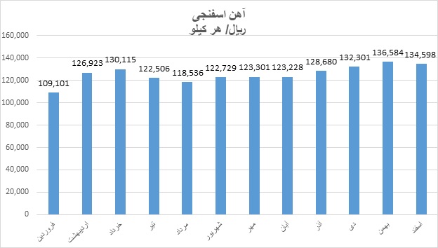 بورس1