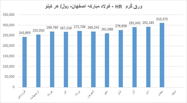 بورس3