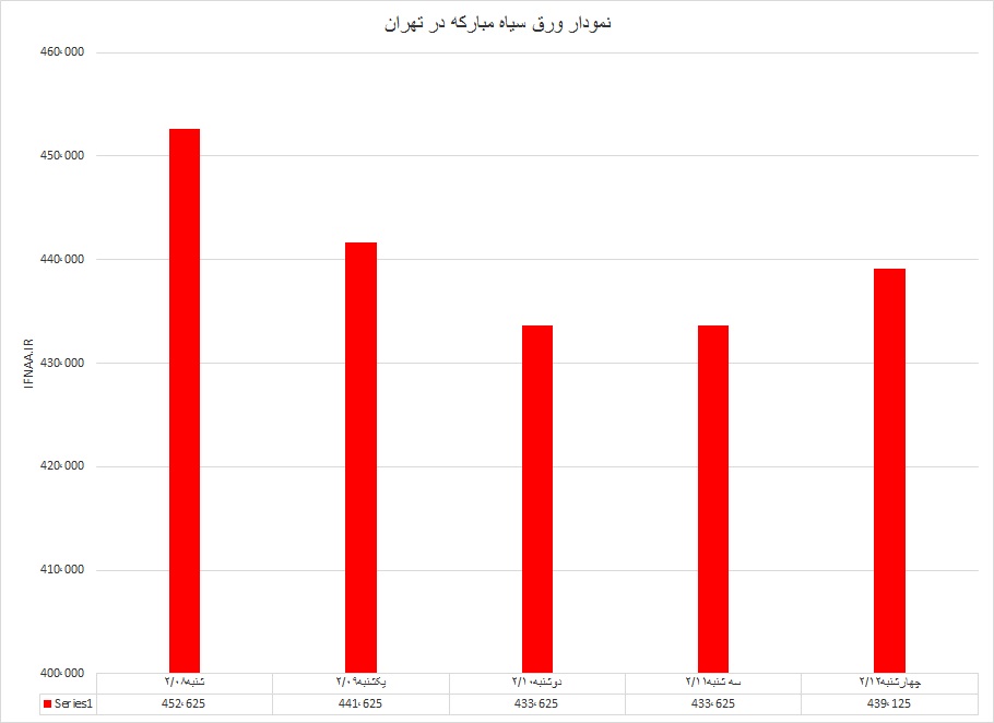 گرم
