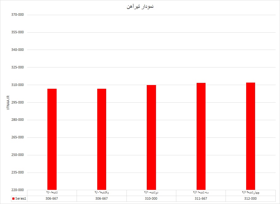 تیرآهن