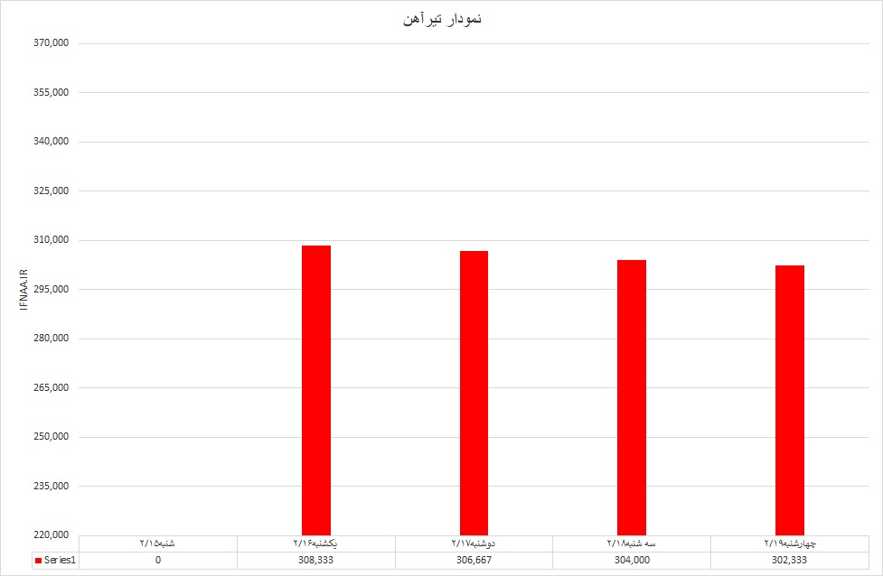 تیرآهن