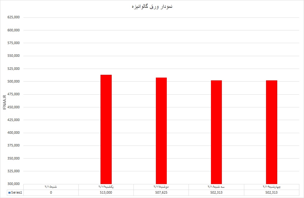 گالوانیزه
