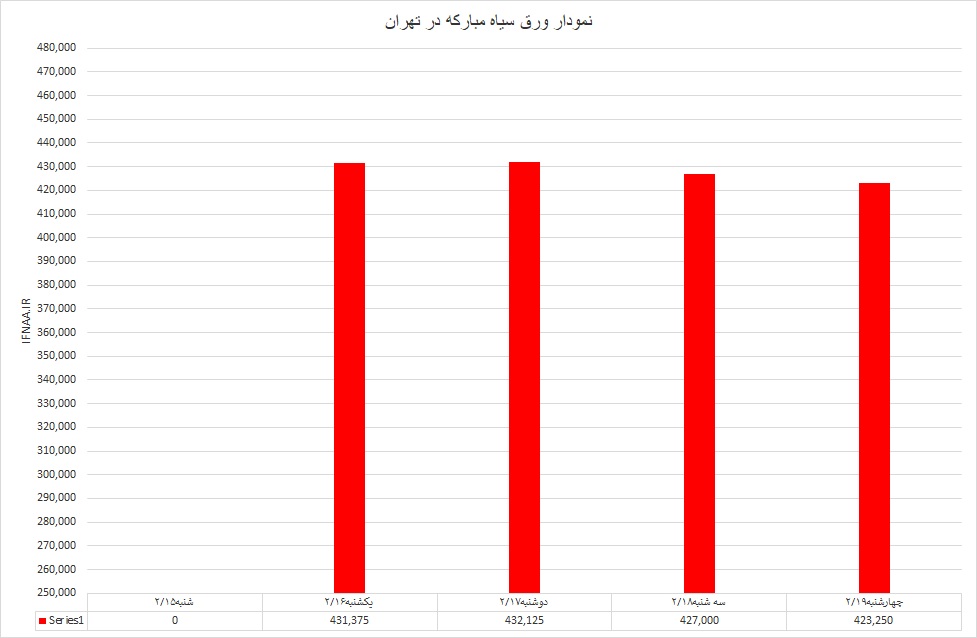 گرم