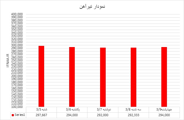 تیرآهن