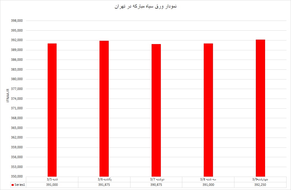 گرم