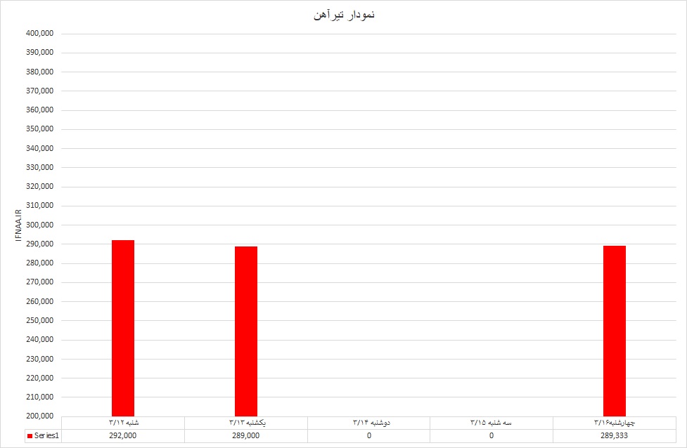تیرآهن