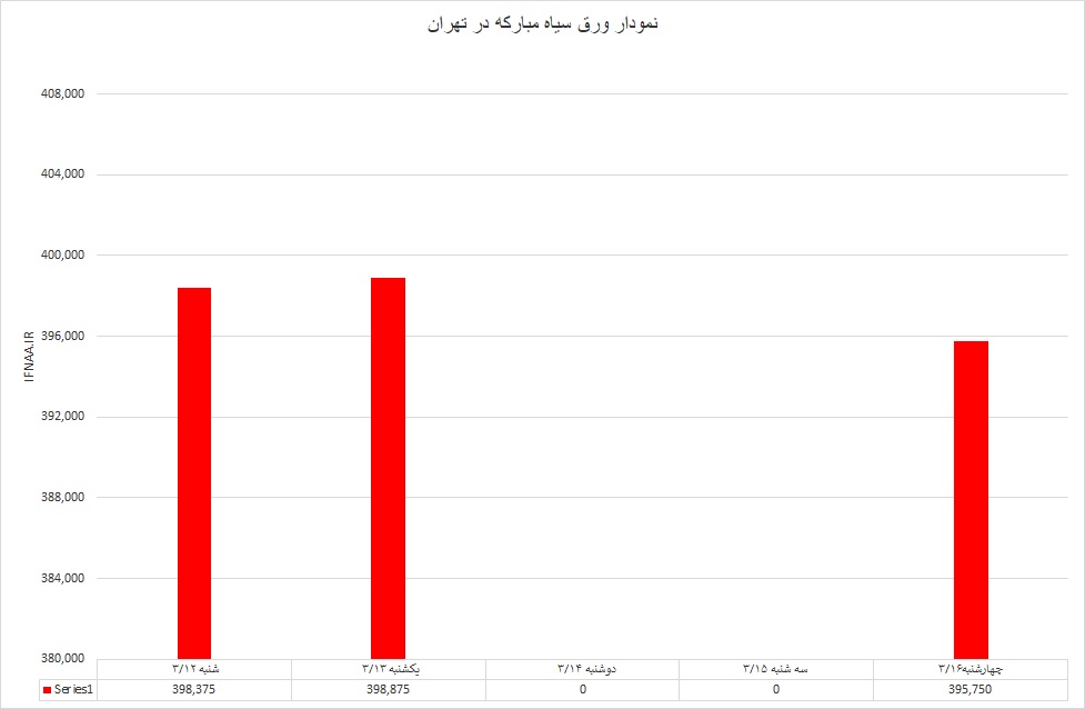 گرم