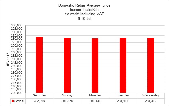 میلگرد ریپورت