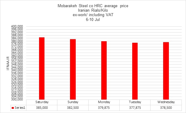 ورق سیاه ریپورت