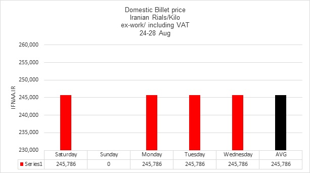 بیلت ریپورت