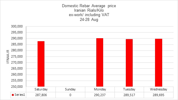 میلگرد ریپورت