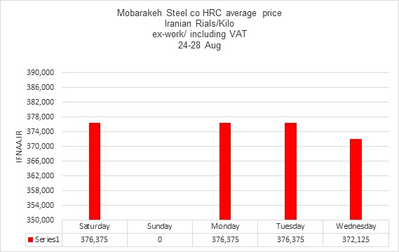 ورق سیاه ریپورت