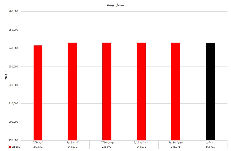 بیلت