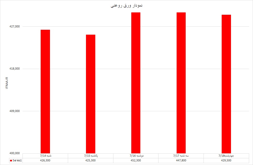 سرد