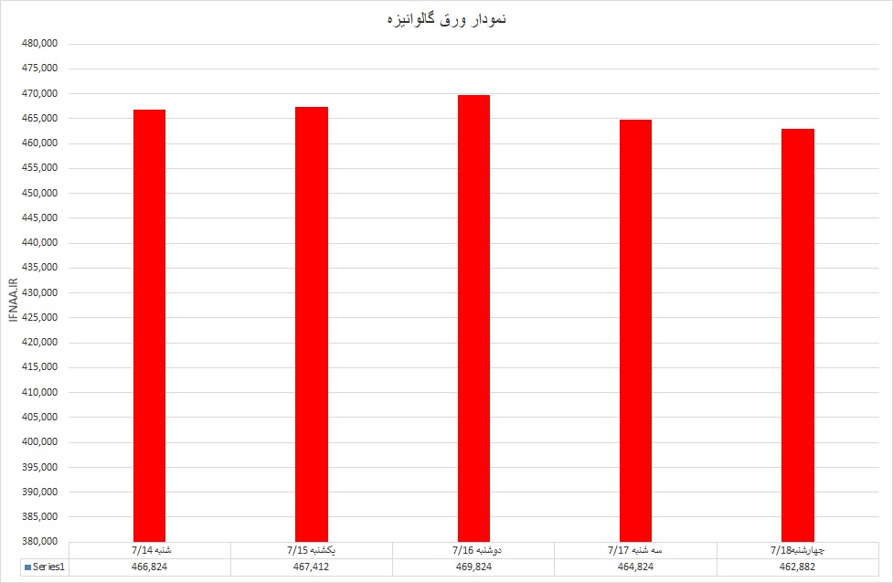 گالوانیزه