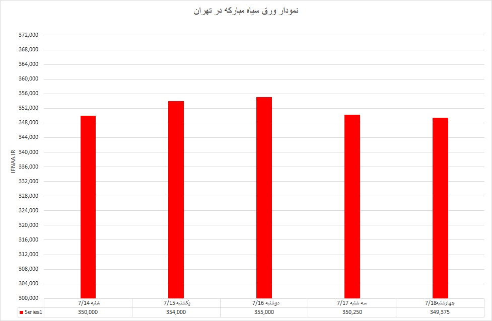 گرم