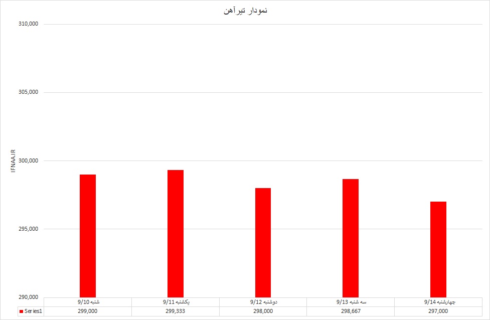 تیرآهن