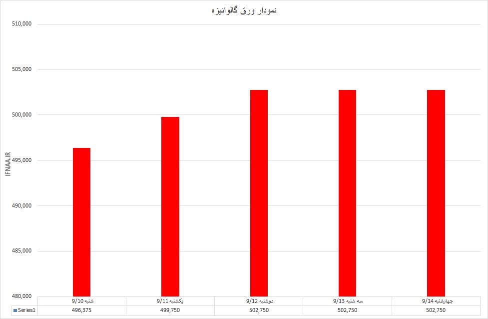 گالوانیزه