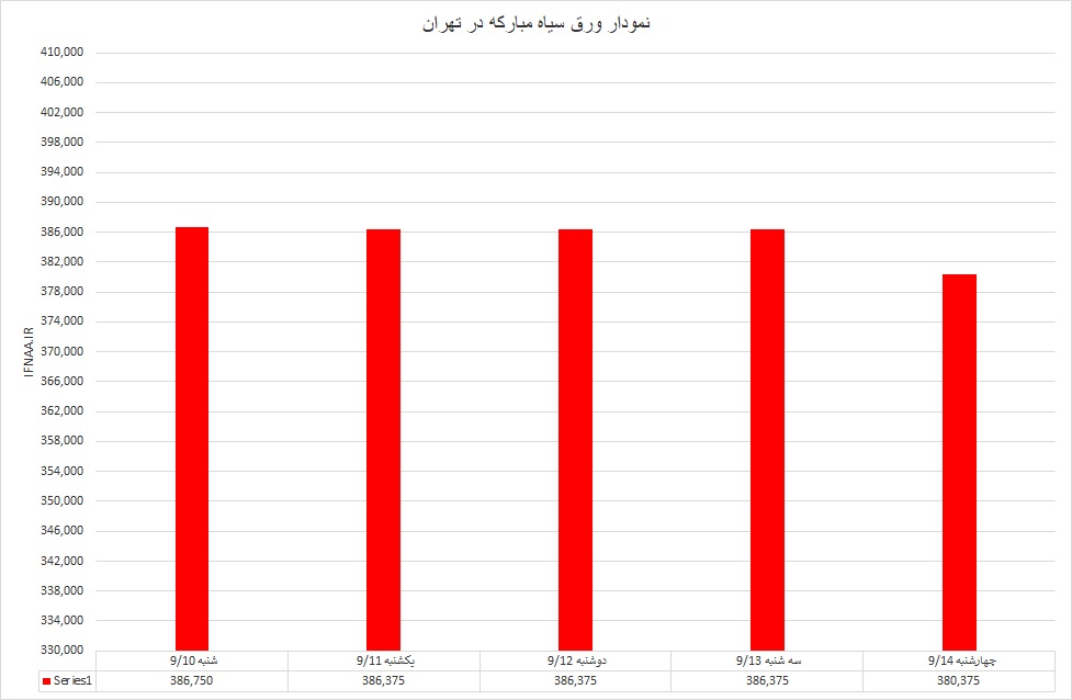 گرم