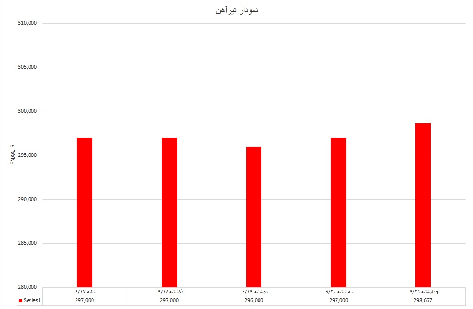 تیرآهن