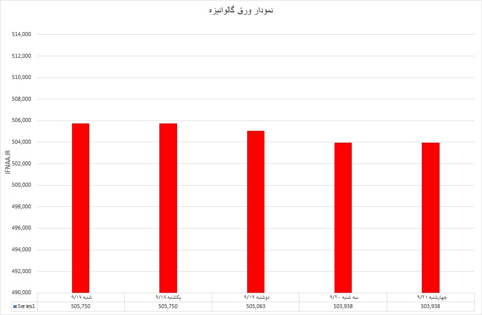 گالوانیزه