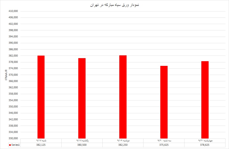 گرم