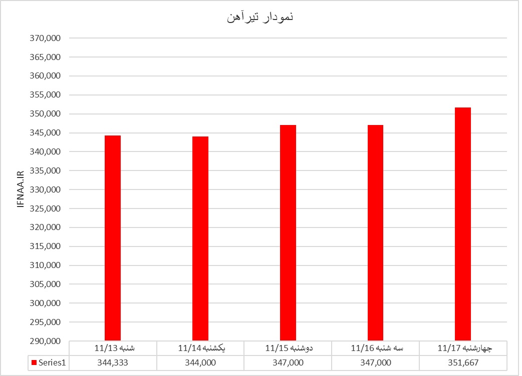 تیرآهن