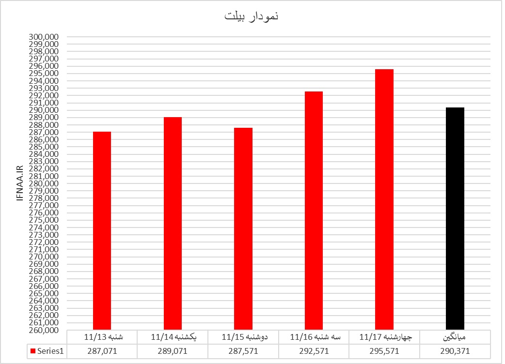 بیلت