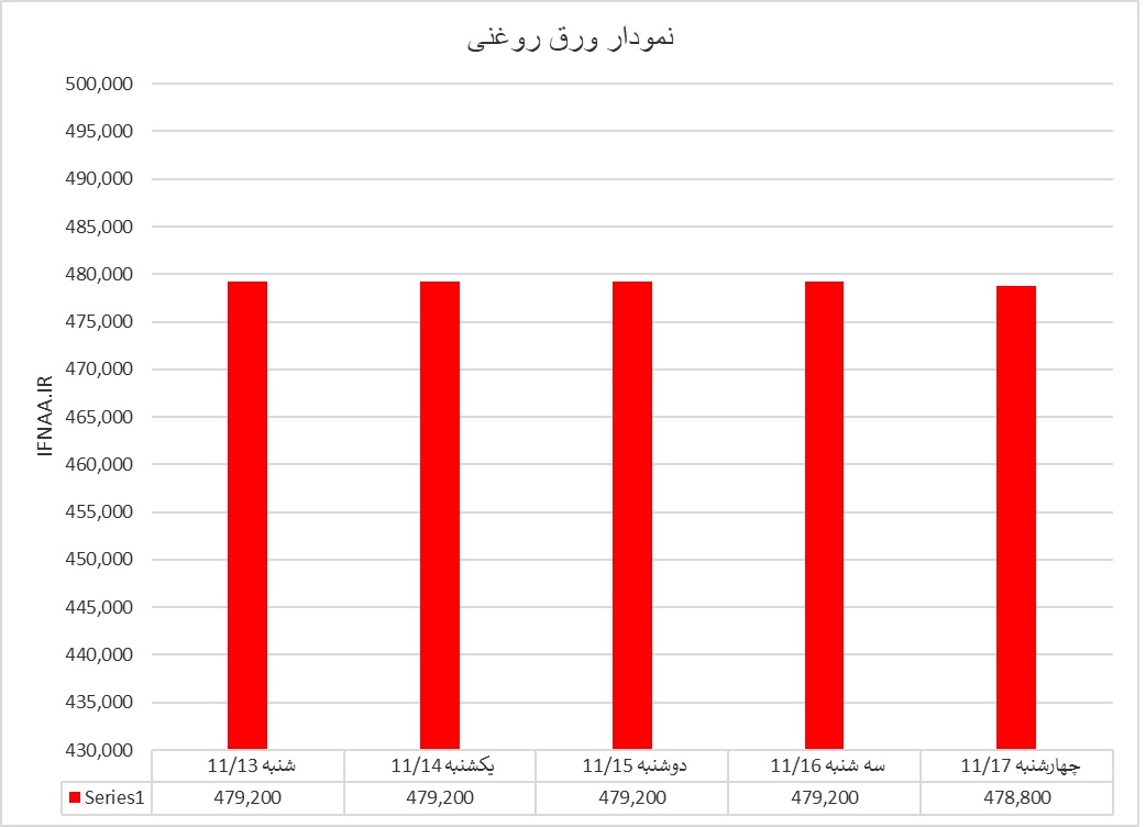 سرد