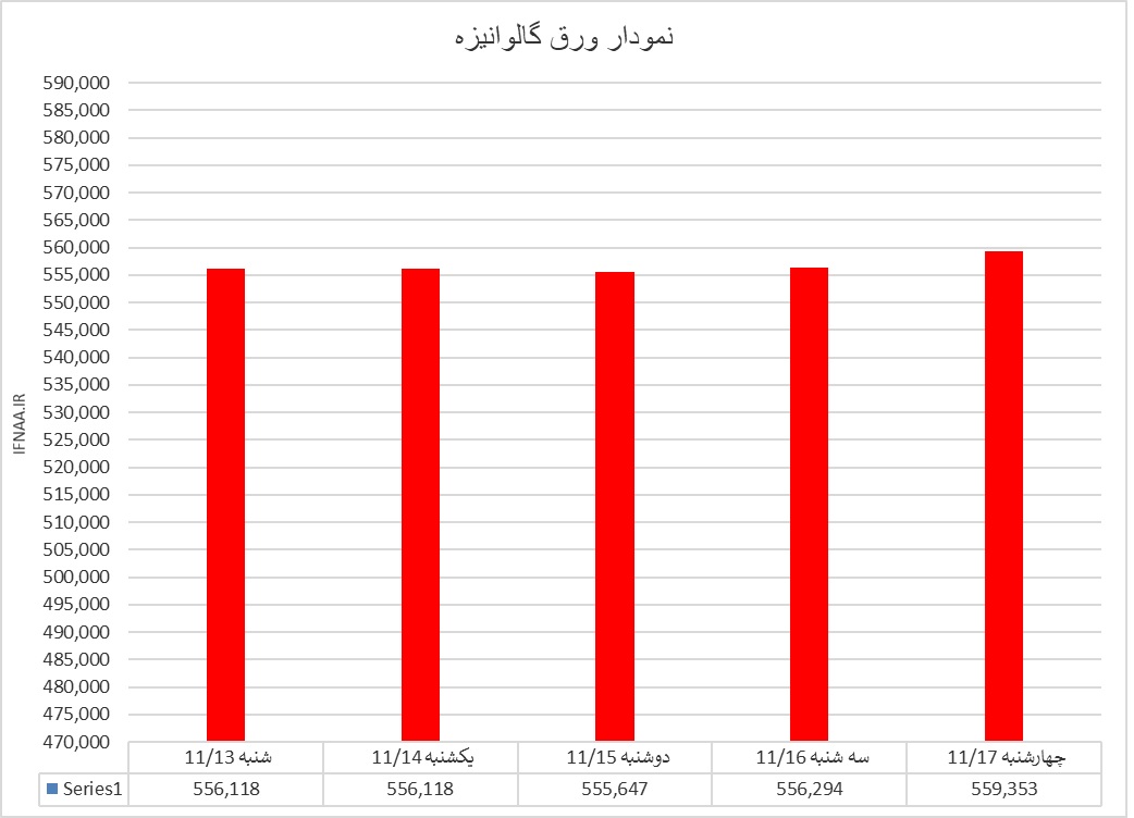 گالوانیزه