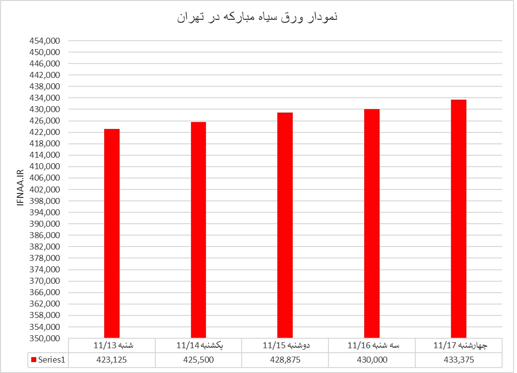 گرم