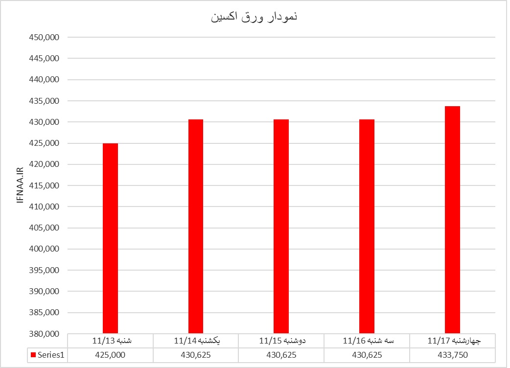 اکسین