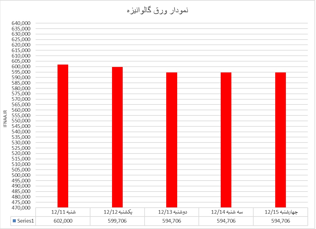 گالوانیزه