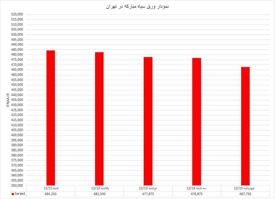 گرم