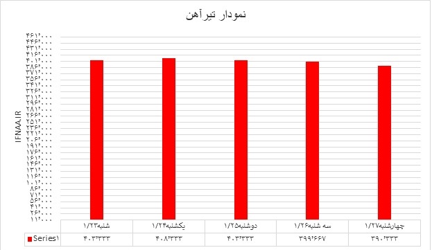 تیرآهن