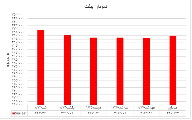 بیلت
