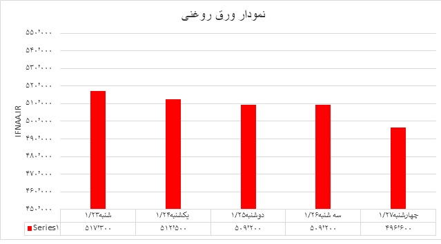 سرد
