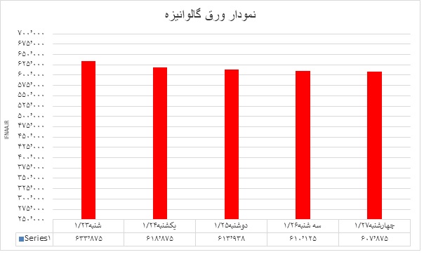 گالوانیزه