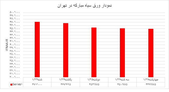 گرم
