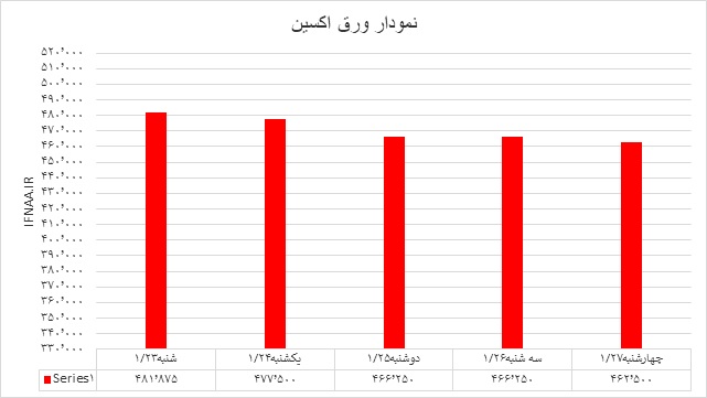 اکسین