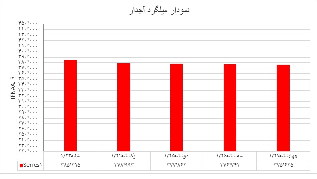 میلگرد